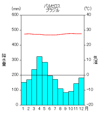 世界各地の雨温図とケッペンの気候区分 1991