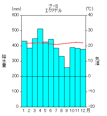 テヘラン 気候区分